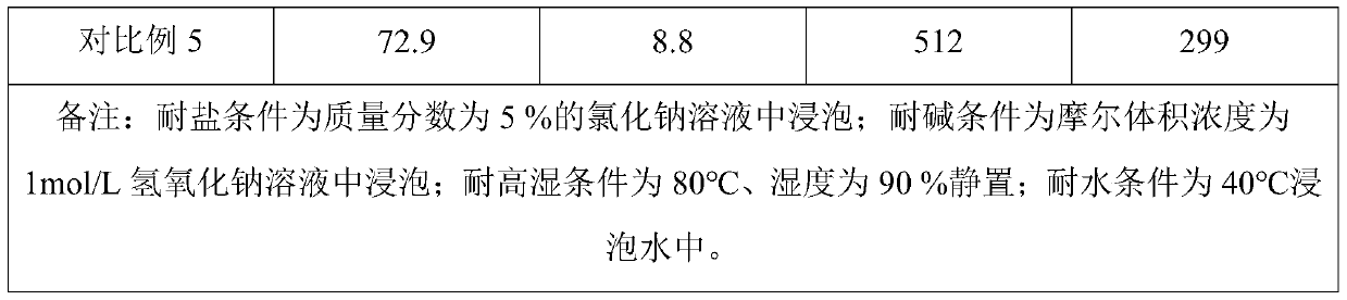 Preparation method of epoxy solution for cathodic electrophoresis of NdFeB magnets