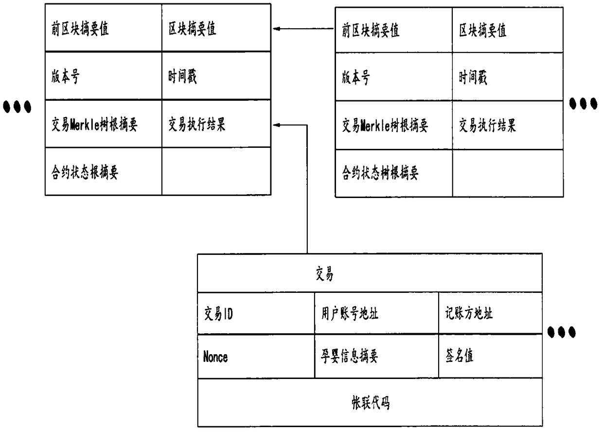 System and method for pregnant woman and infant retracing and certificate storage based on blockchain technology