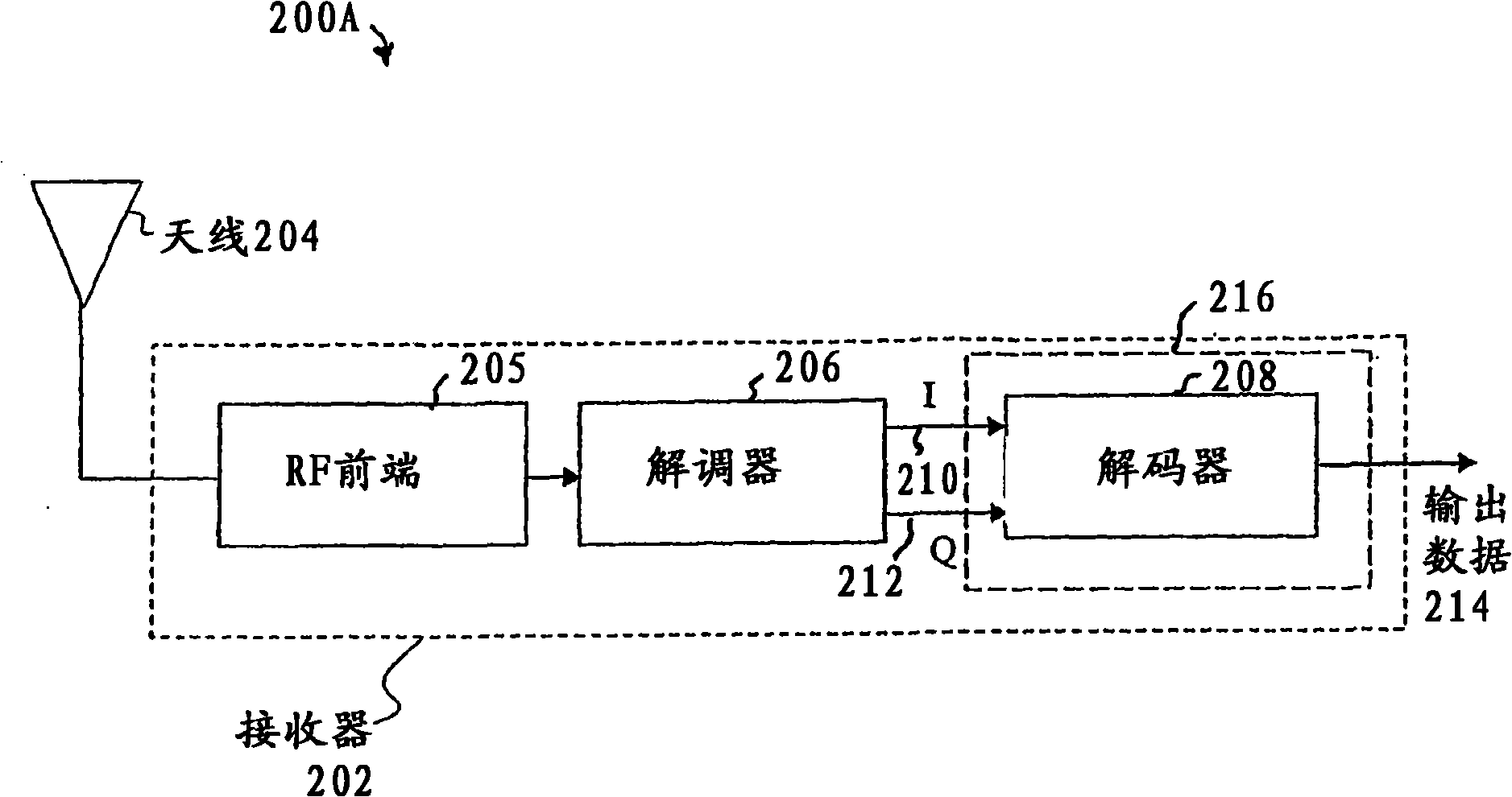 Method and apparatus for preamble synchronization in wireless radio frequency identification (RFID) systems