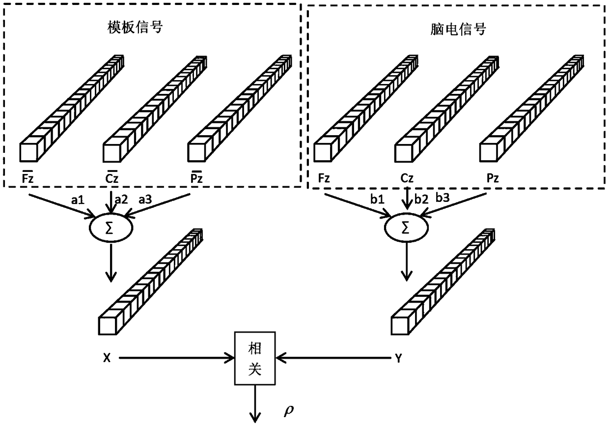 A fast detection method of image region of interest based on EEG and eye-mover