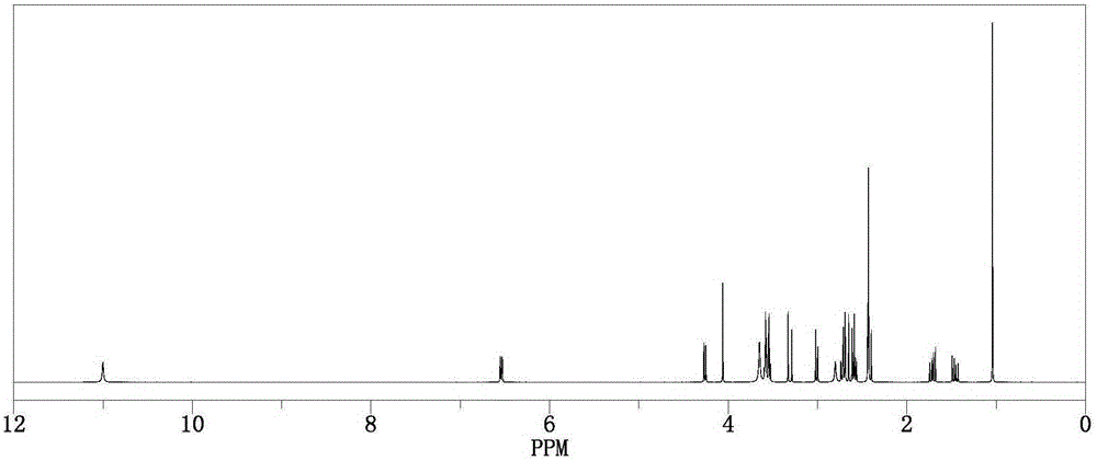 Immunomagnetic bead used for vomitoxin enrichment purifying and preparation method and application thereof