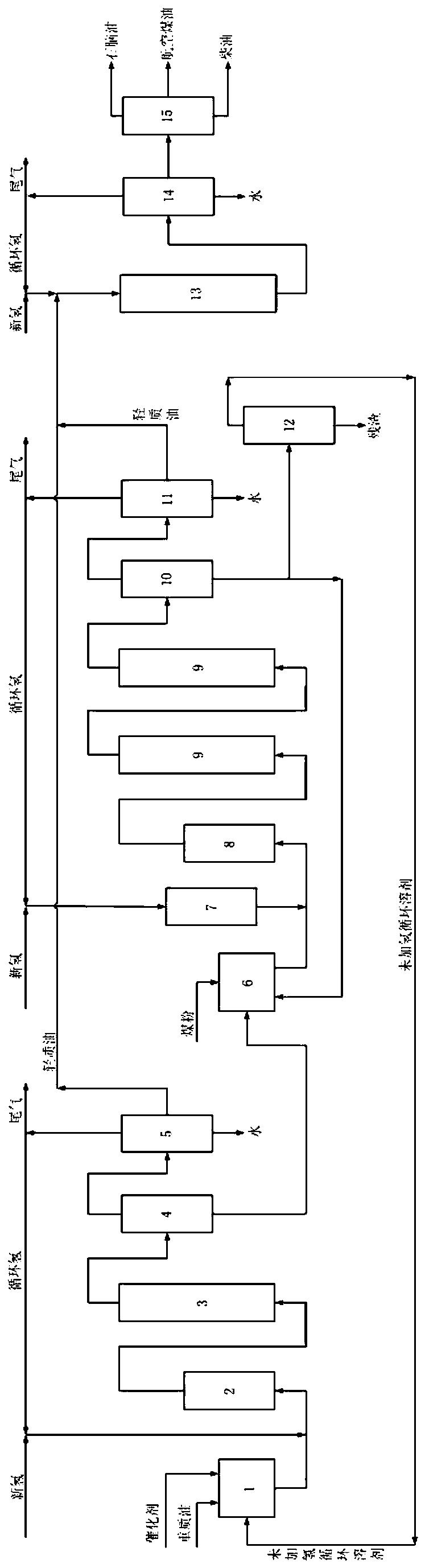 Coal treatment method of high inertinite content coal and heavy oil