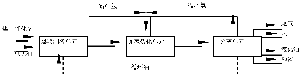 Coal treatment method of high inertinite content coal and heavy oil