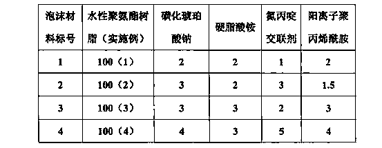 Polyurethane foam resin and preparation method thereof