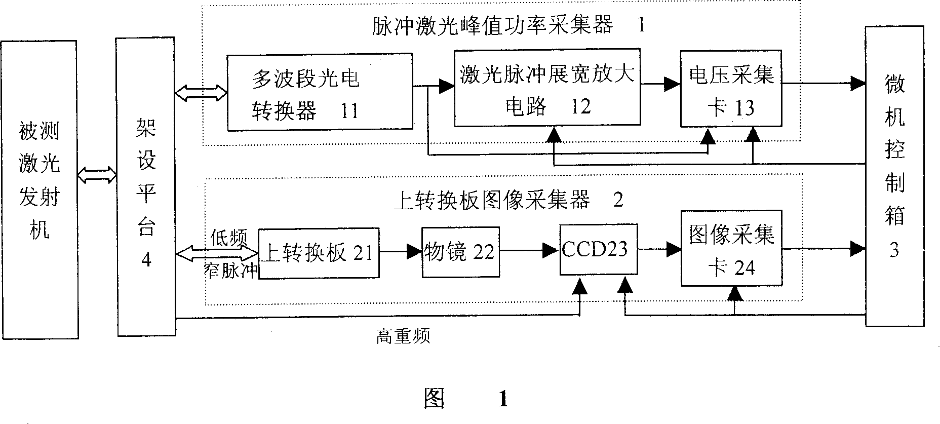 Field online integrated tester for pulse laser emitter