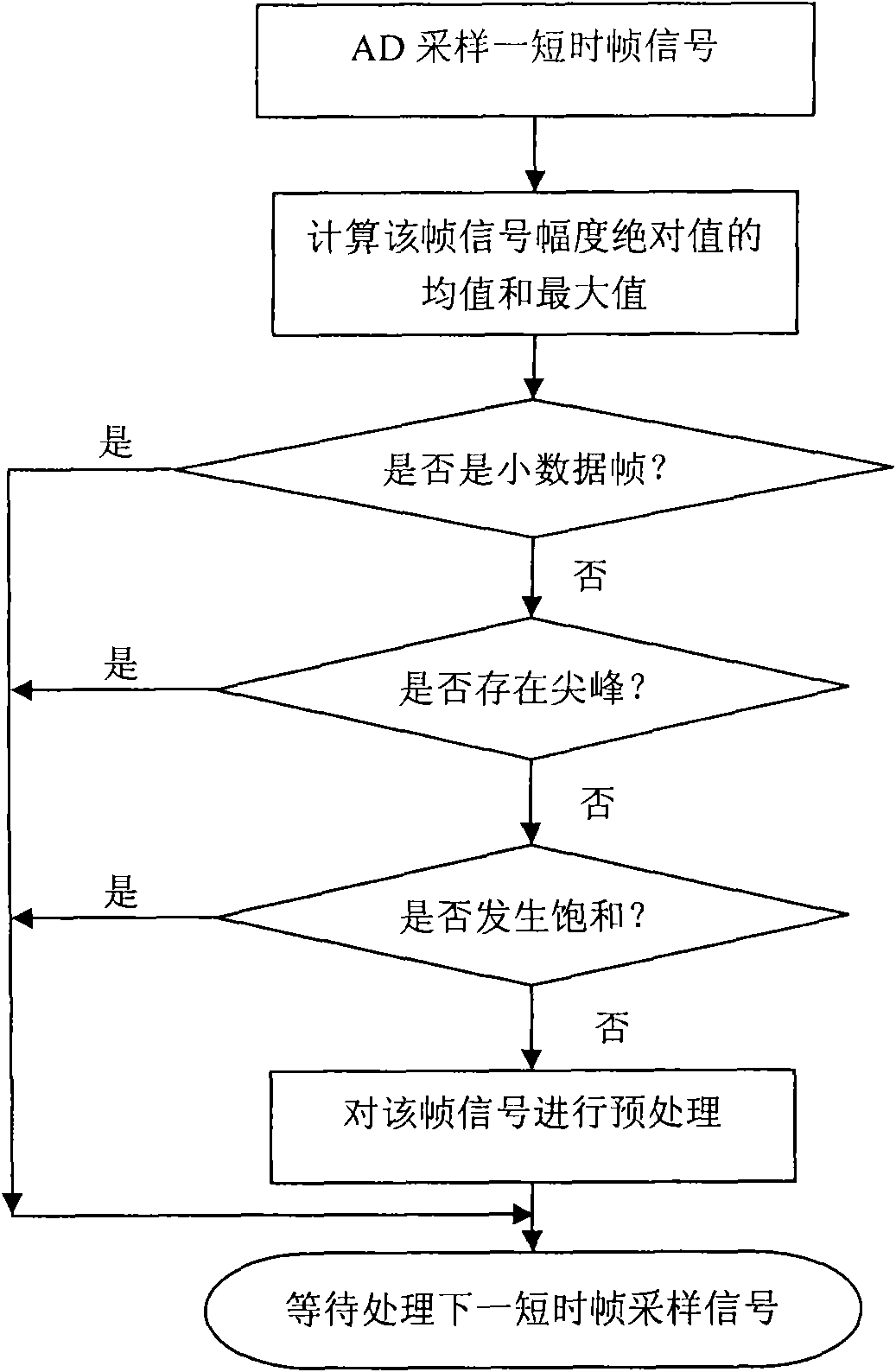 Embedded-based open set speaker recognition method and system thereof