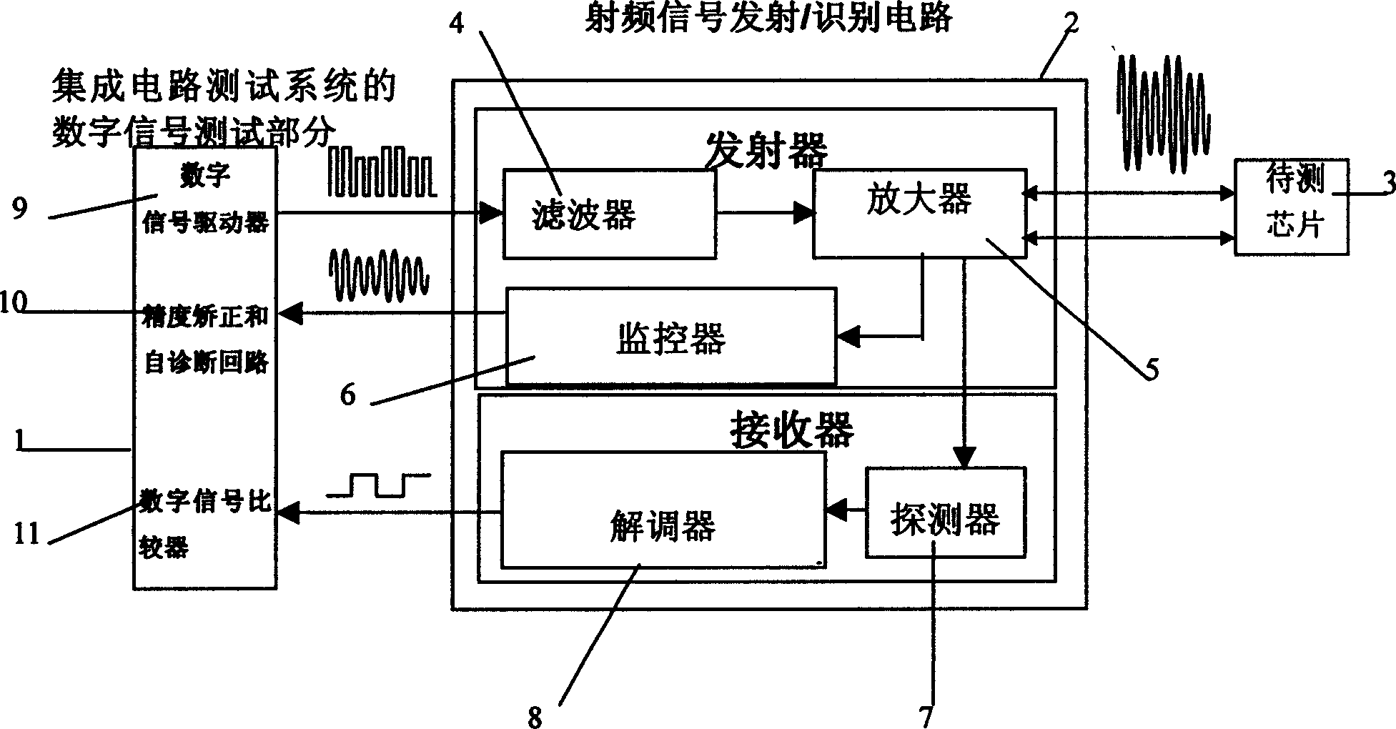 Method for testing RFID chip using digital signal and radiofrequency signal transmission/identification circuit