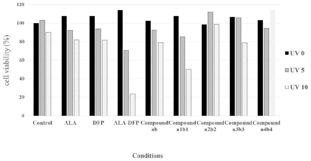 Derivative of anti-tumor photosensitizer ALA hybrid 3-hydroxypyridin-4H-one as well as preparation method and application of derivative