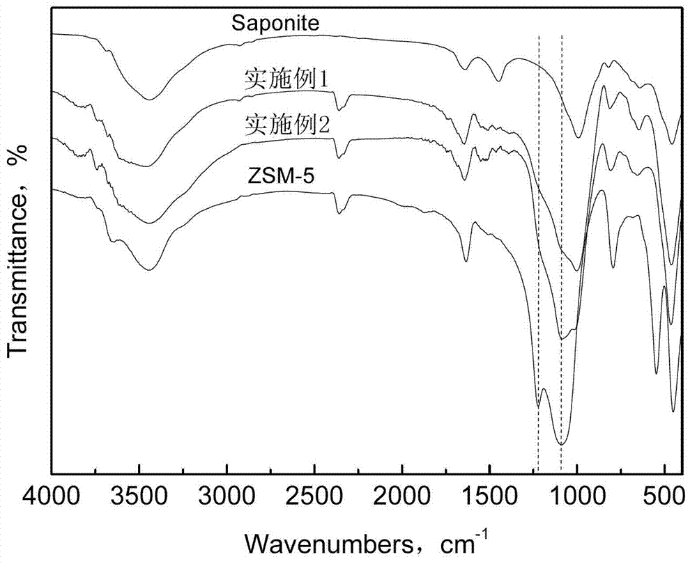 Preparation method of molecular sieve primary structural unit pillared magnesium saponite