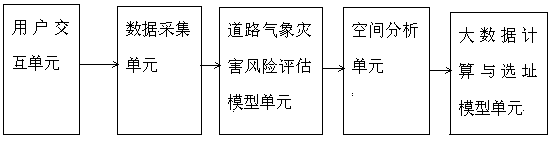 Intelligent site selection system for highway meteorological observation station under complex terrain and application method