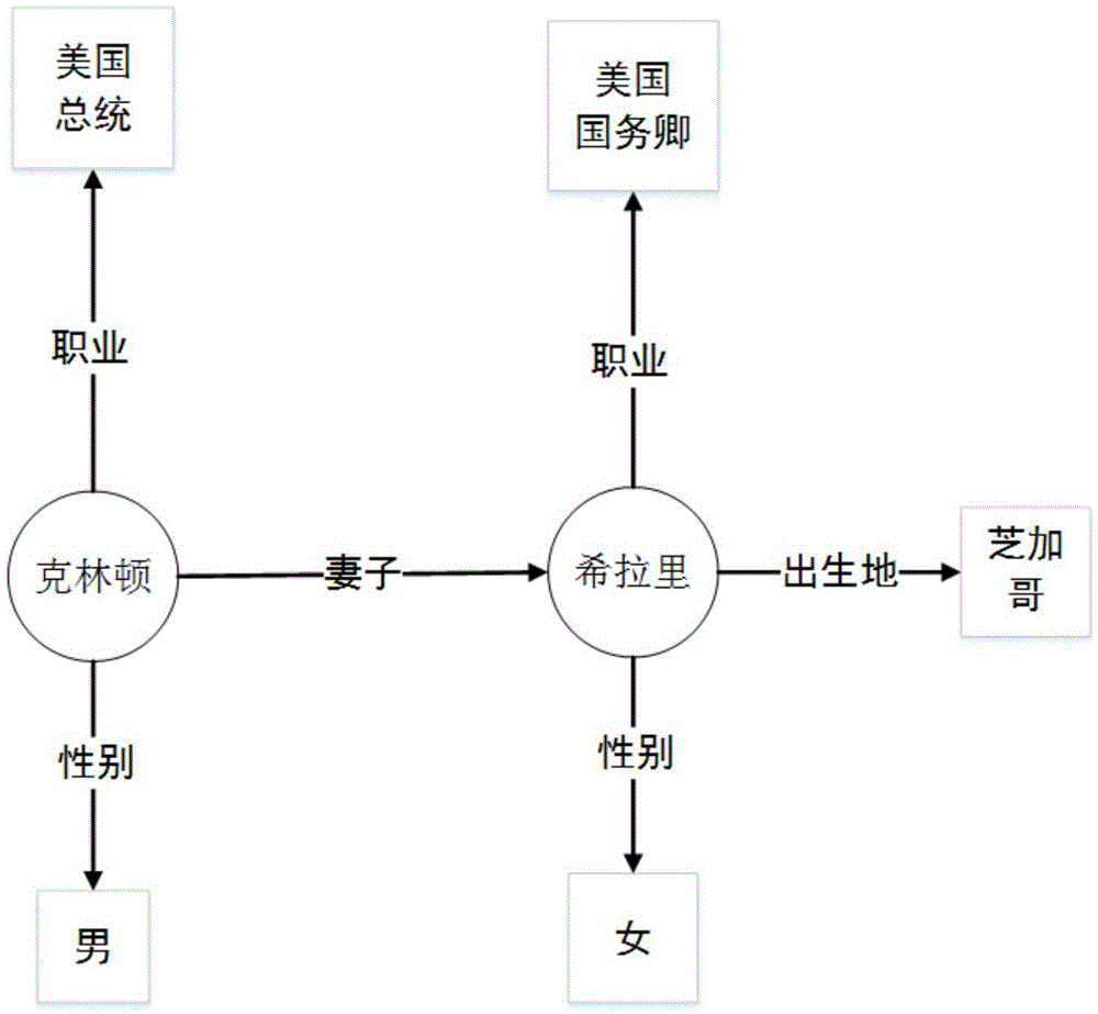 Knowledge graph representation learning method