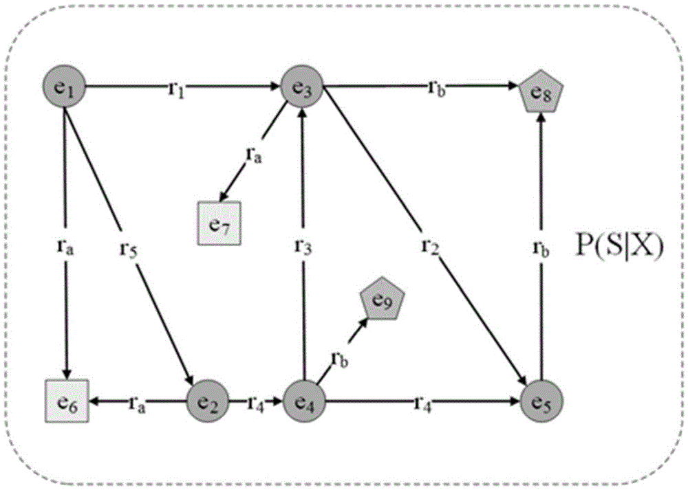 Knowledge graph representation learning method