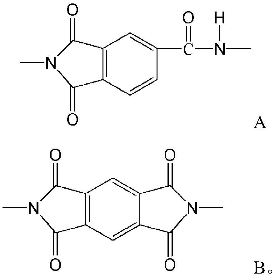 A kind of polyamide resin and its preparation method and application