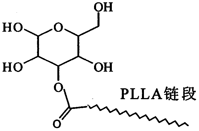 Glucose group-terminated poly(L-lactic acid) (PLLA) diblock copolymer material and preparation method thereof