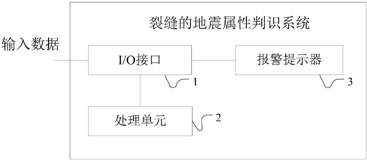 A system and method for identifying seismic attributes of fractures