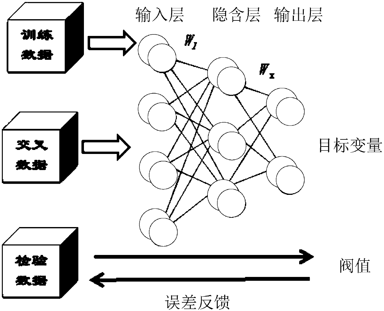 A system and method for identifying seismic attributes of fractures