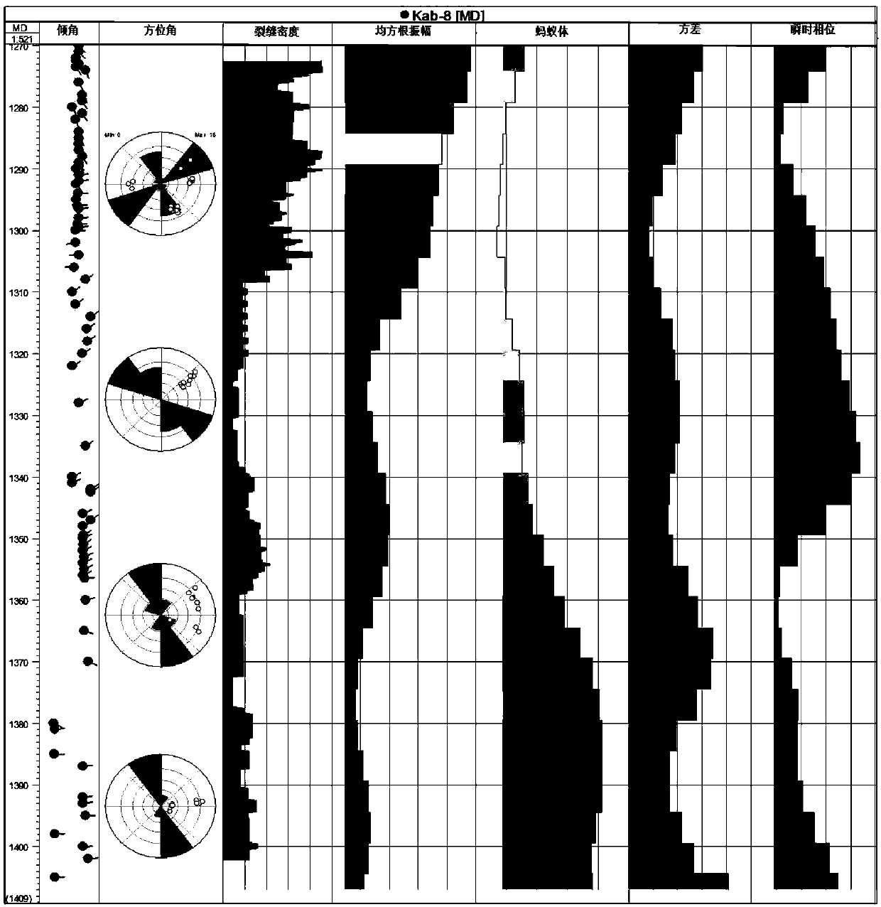 A system and method for identifying seismic attributes of fractures