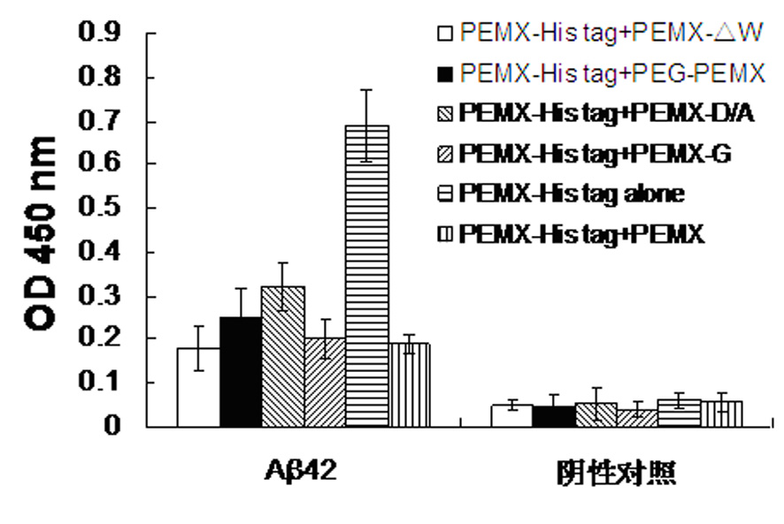 Polypeptide combined with various amyloid protein monomers simultaneously and application thereof