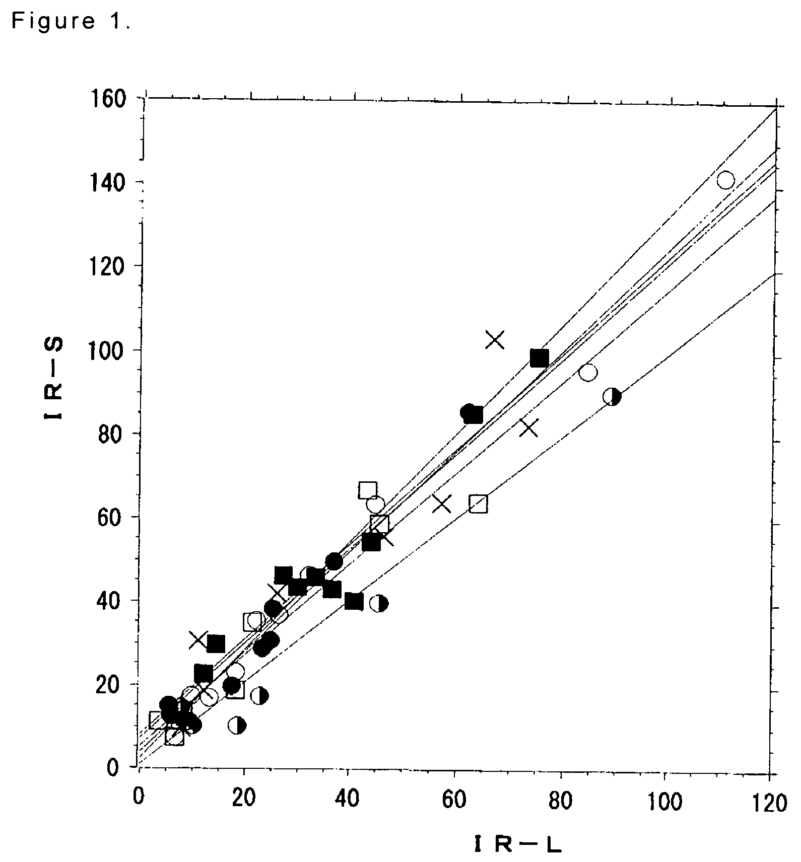 Pharmaceutical composition for meniere's disease