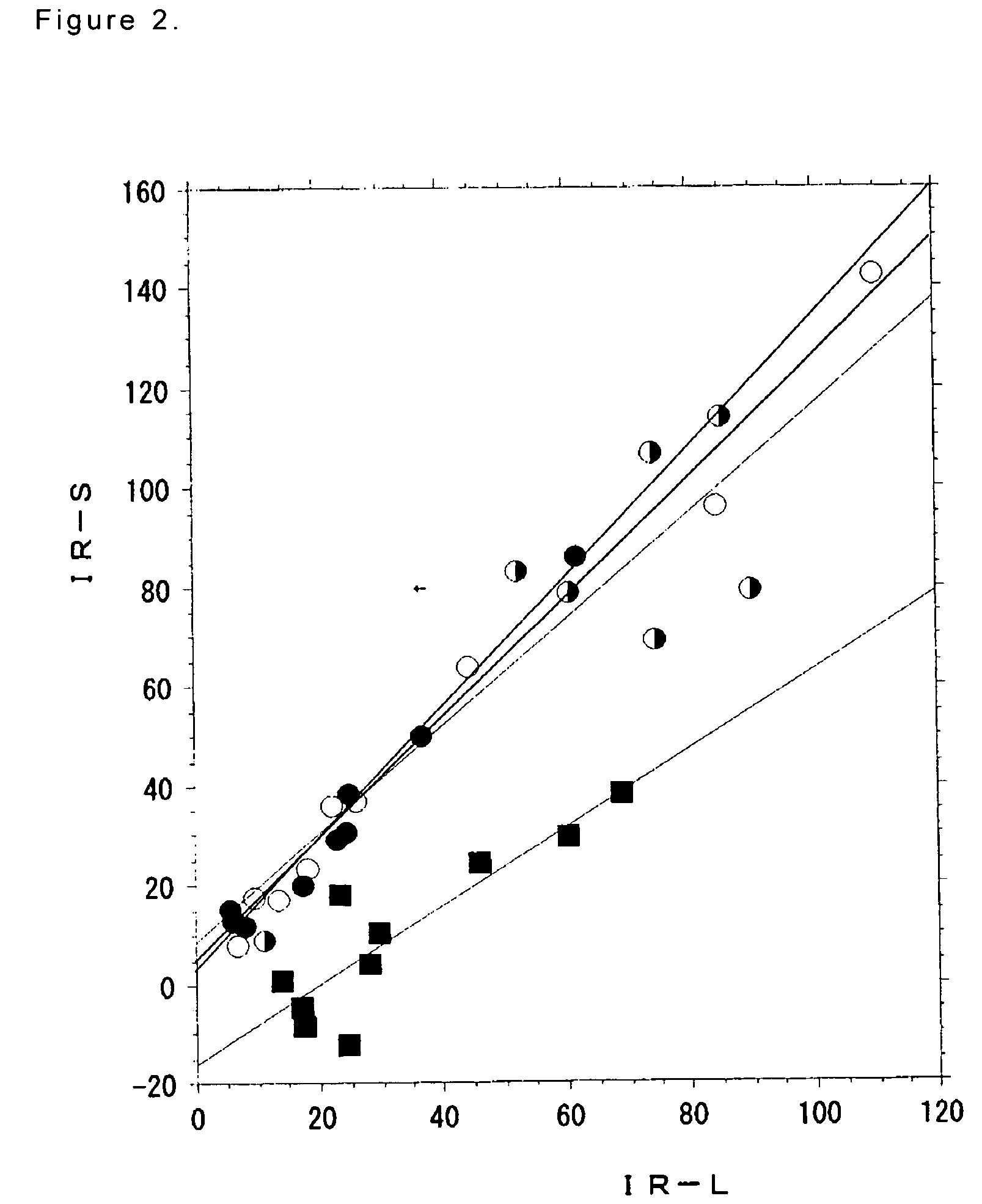 Pharmaceutical composition for meniere's disease