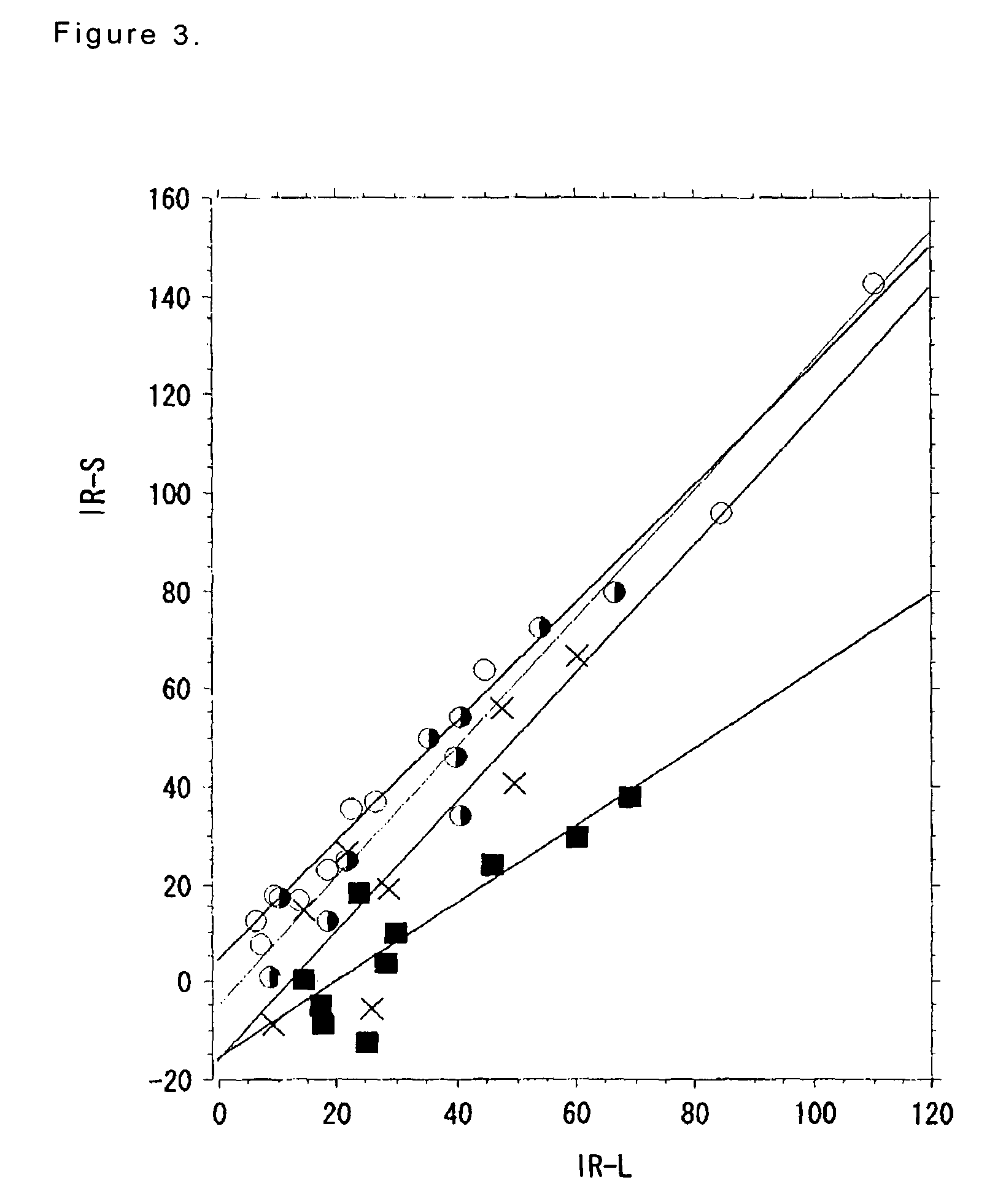 Pharmaceutical composition for meniere's disease