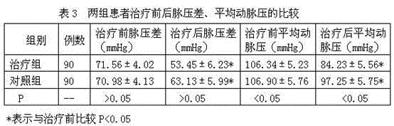 Traditional Chinese medicine for treating liver and kidney yin deficiency and qi and blood deficiency type hypertension