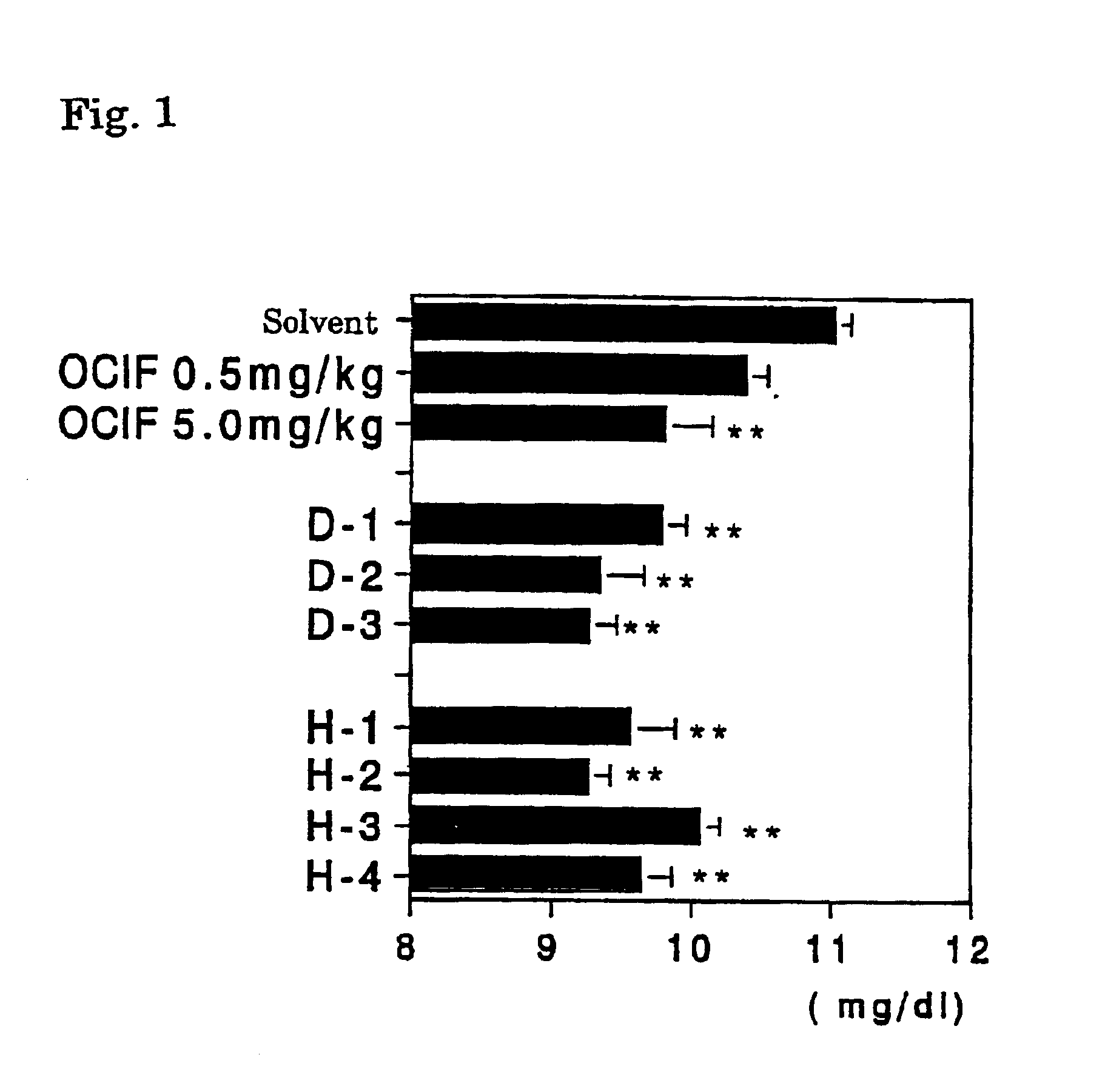 Bone-pathobolism treating agent