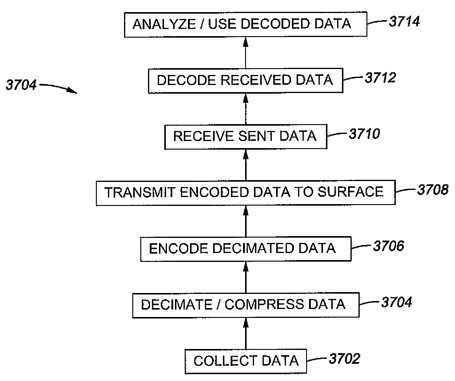 System and methods for well data compression