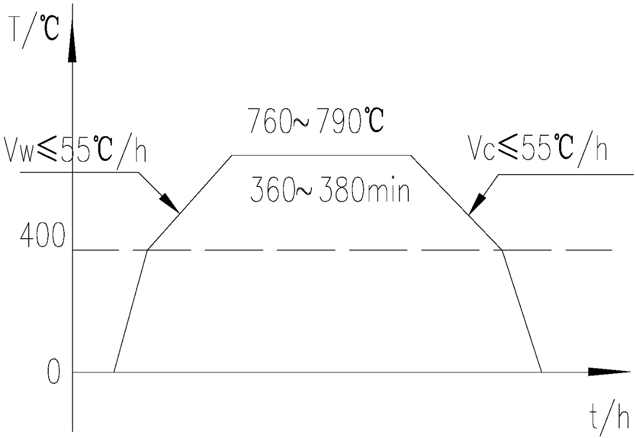 Heat treatment method of thorium-based fused salt main container and core shroud