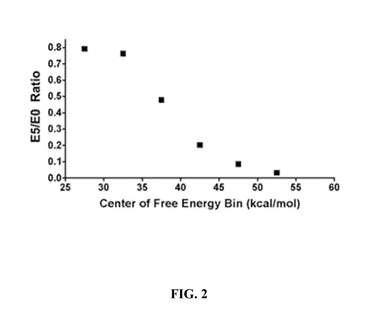 Methods for Altering Polypeptide Expression