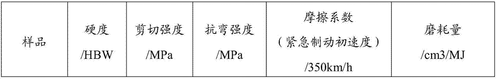 Intermetallic compound enhanced powder metallurgy friction material and preparing method and application of intermetallic compound enhanced powder metallurgy friction material