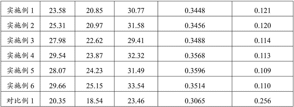 Intermetallic compound enhanced powder metallurgy friction material and preparing method and application of intermetallic compound enhanced powder metallurgy friction material