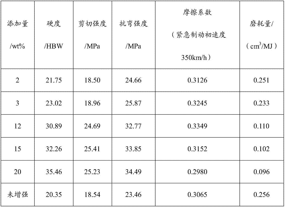 Intermetallic compound enhanced powder metallurgy friction material and preparing method and application of intermetallic compound enhanced powder metallurgy friction material