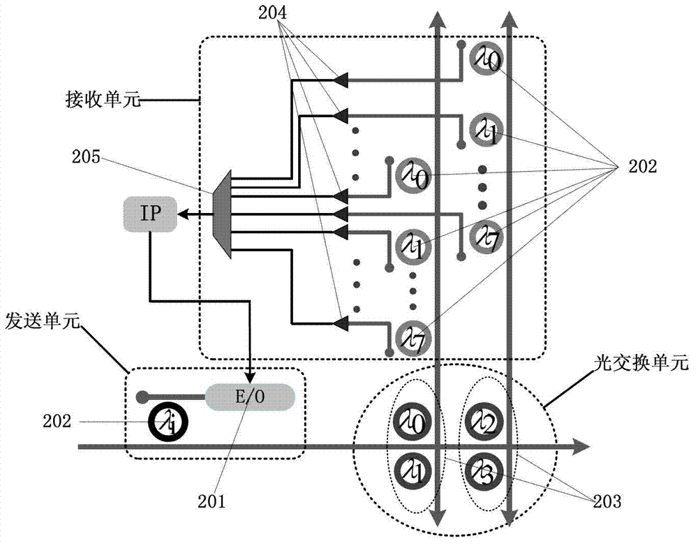 Optical on-chip network system of non-blocking communication and communication method thereof