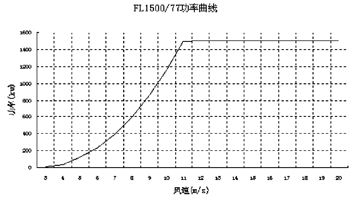 Method for determining wind power curtailment at wind farm based on anemometer data of anemometer tower