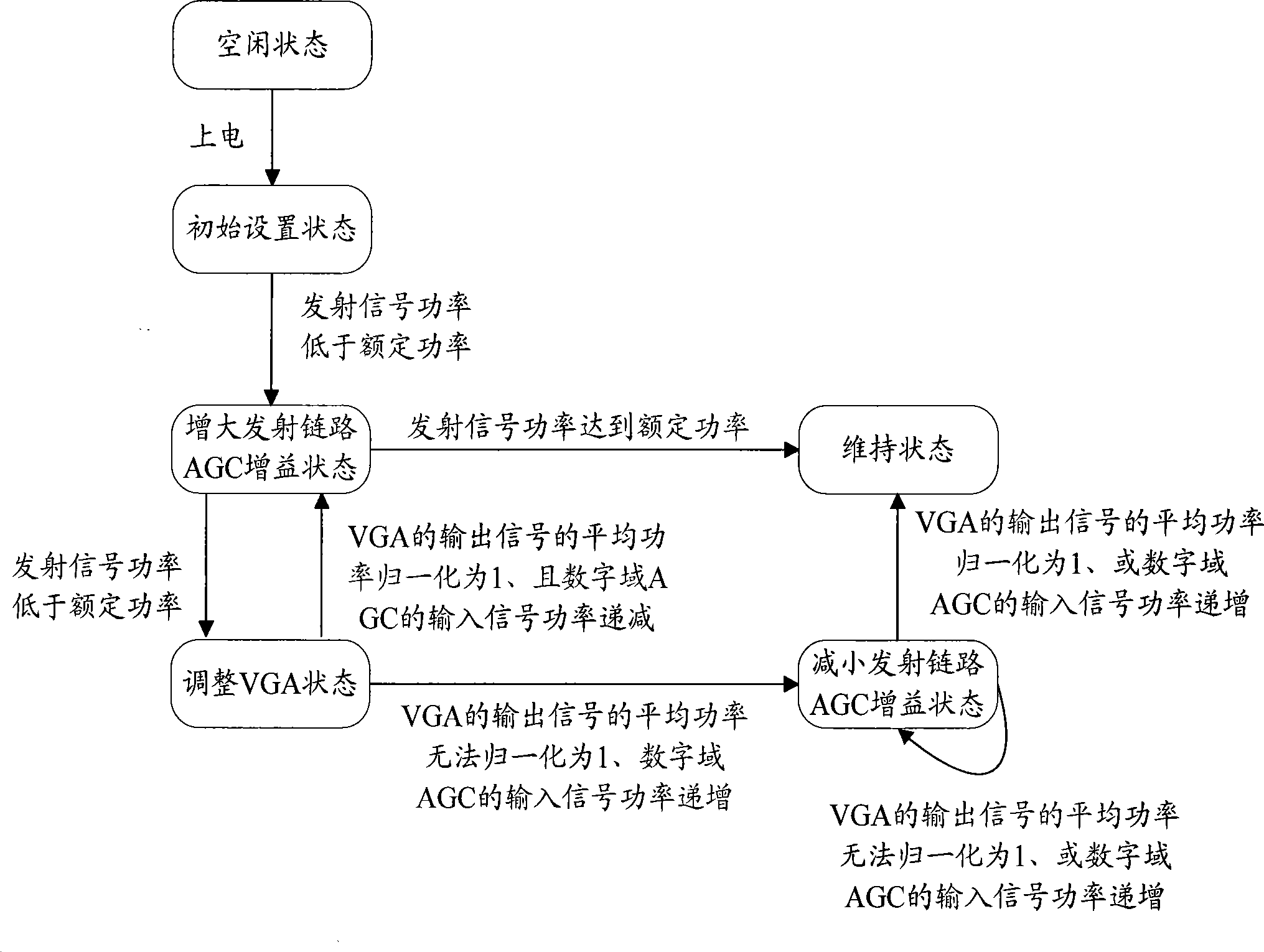 Power control module and method, transceiving apparatus comprising power control module