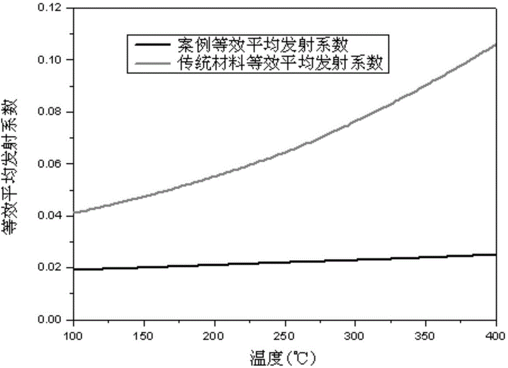 Solar spectrum selective absorbing coating and preparation method thereof