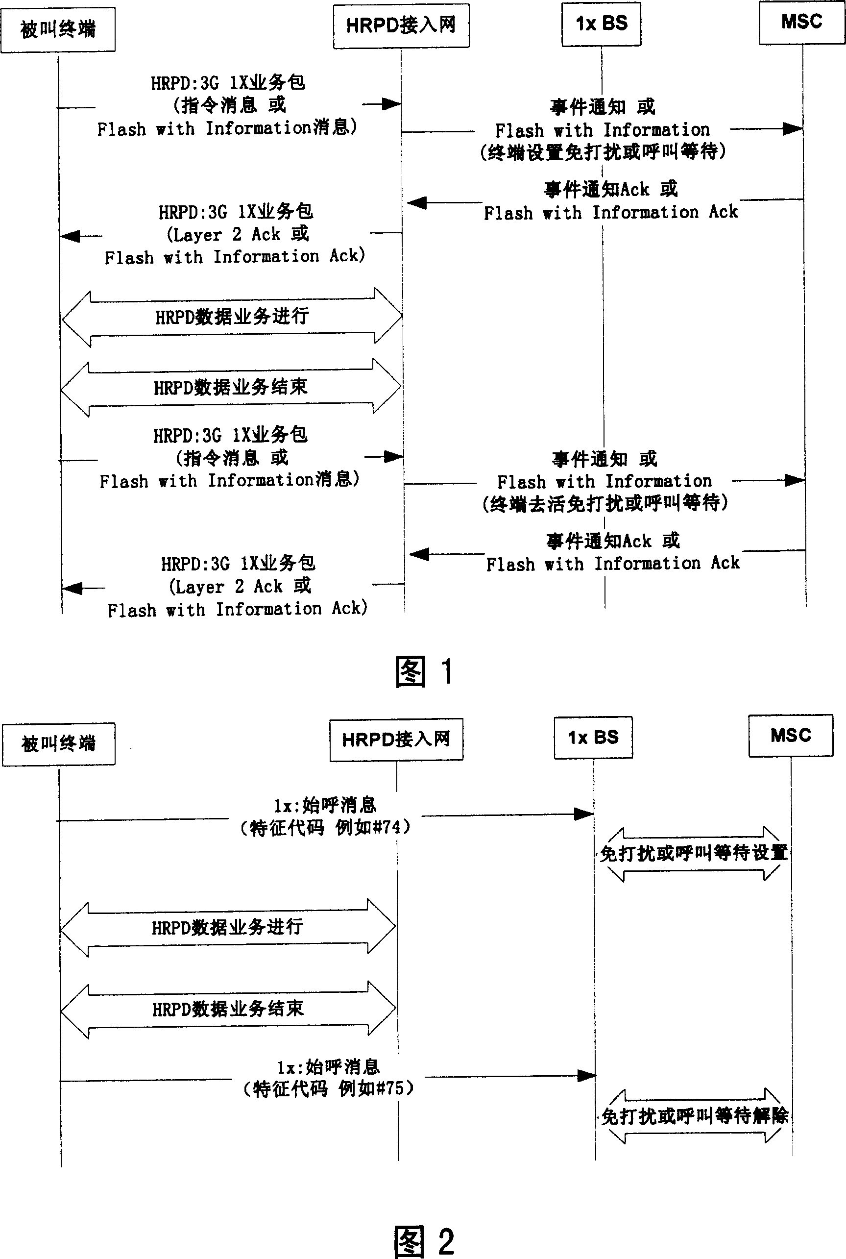 Method for selecting 1x and high speed group data network service