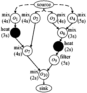 Novel flow-type biochip flow layer architecture synthesis design method