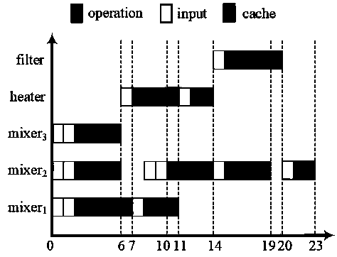 Novel flow-type biochip flow layer architecture synthesis design method