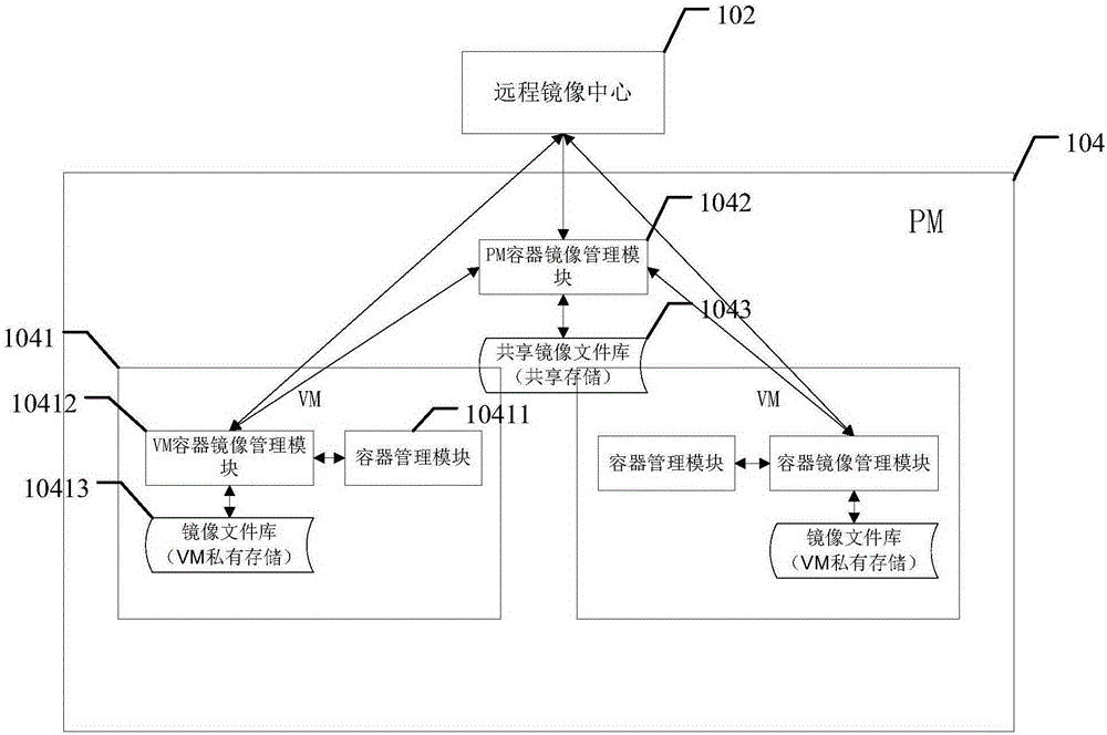 Method, devices and system for obtaining mirror image in cloud environment