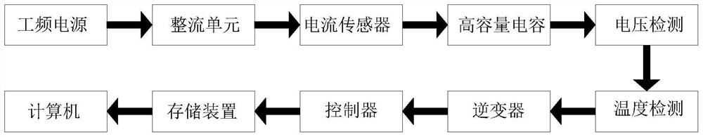 Large and medium-sized equipment frequency conversion-power frequency combined driving system