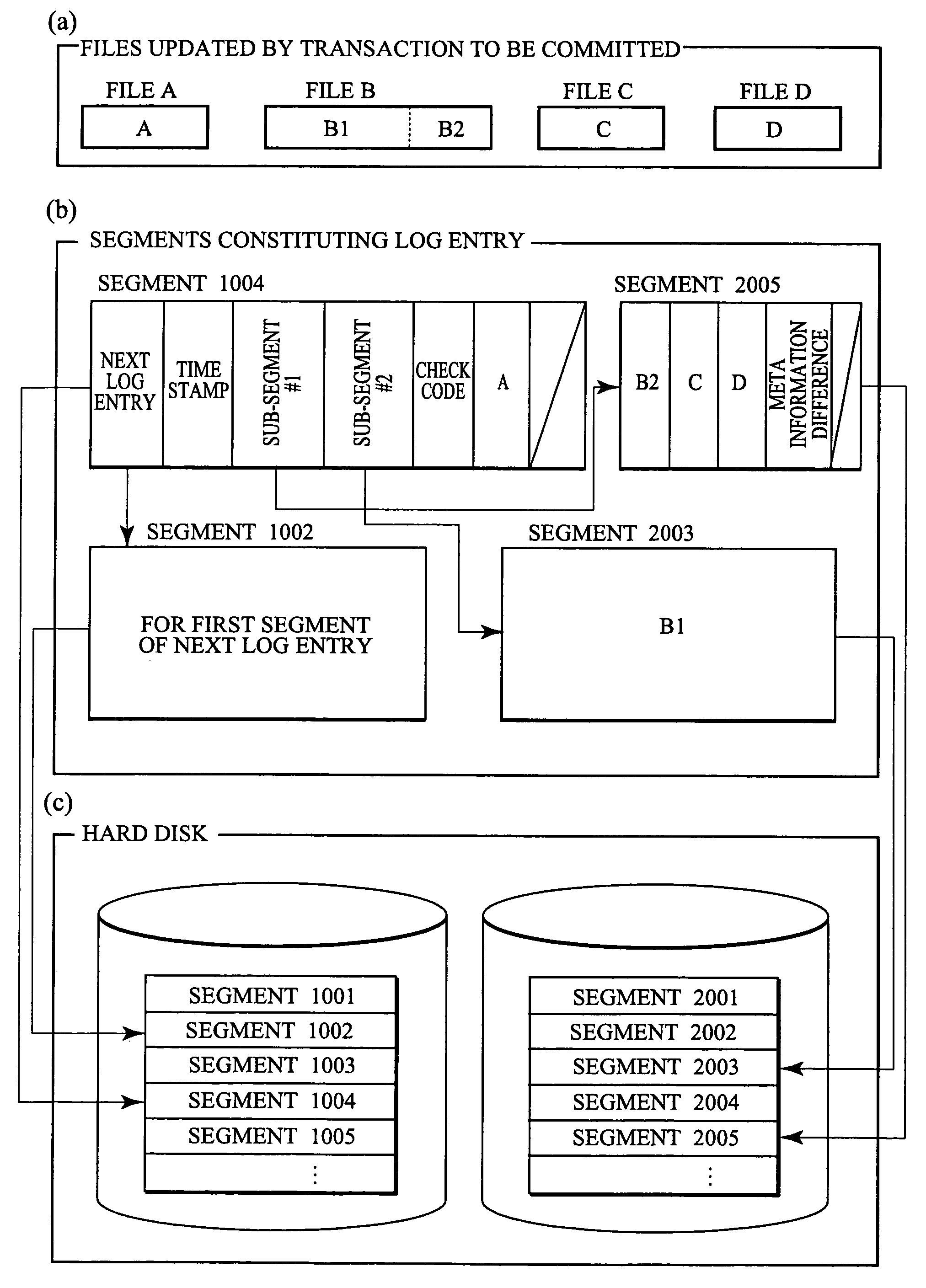 Transactional file system for realizing atomic update of plural files by transactions