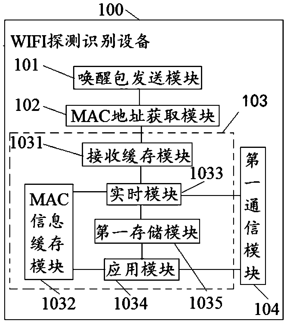 A data processing system and method for wifi detection and identification