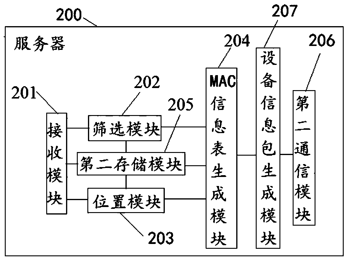 A data processing system and method for wifi detection and identification