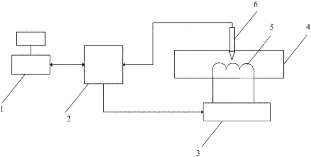 Electric heating furnace temperature control method