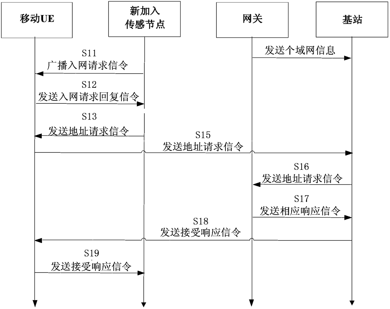 An Address Assignment Method Based on Heterogeneous Mesh Network Convergence