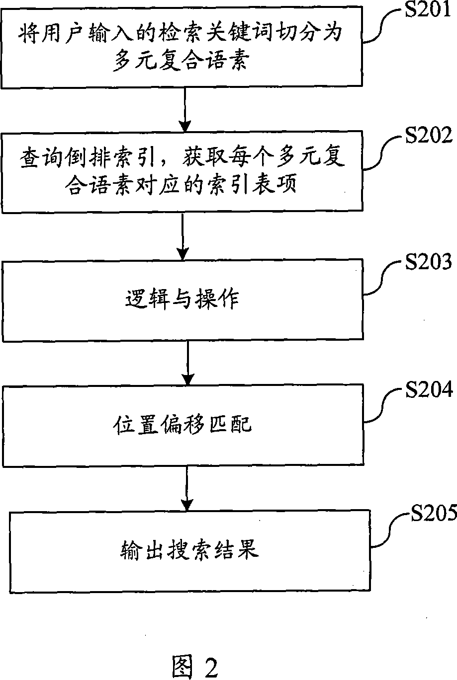 Method and system for searching network