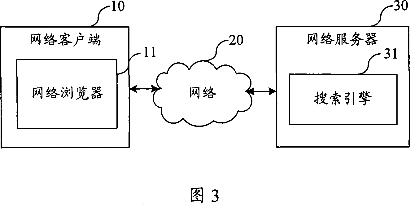 Method and system for searching network