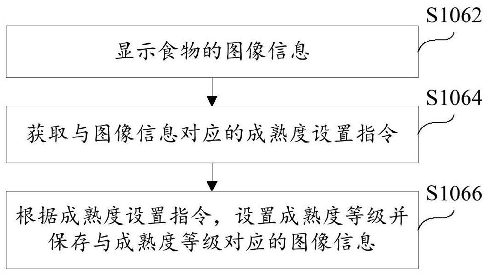 Cooking equipment and its control method, control system, computer-readable storage medium